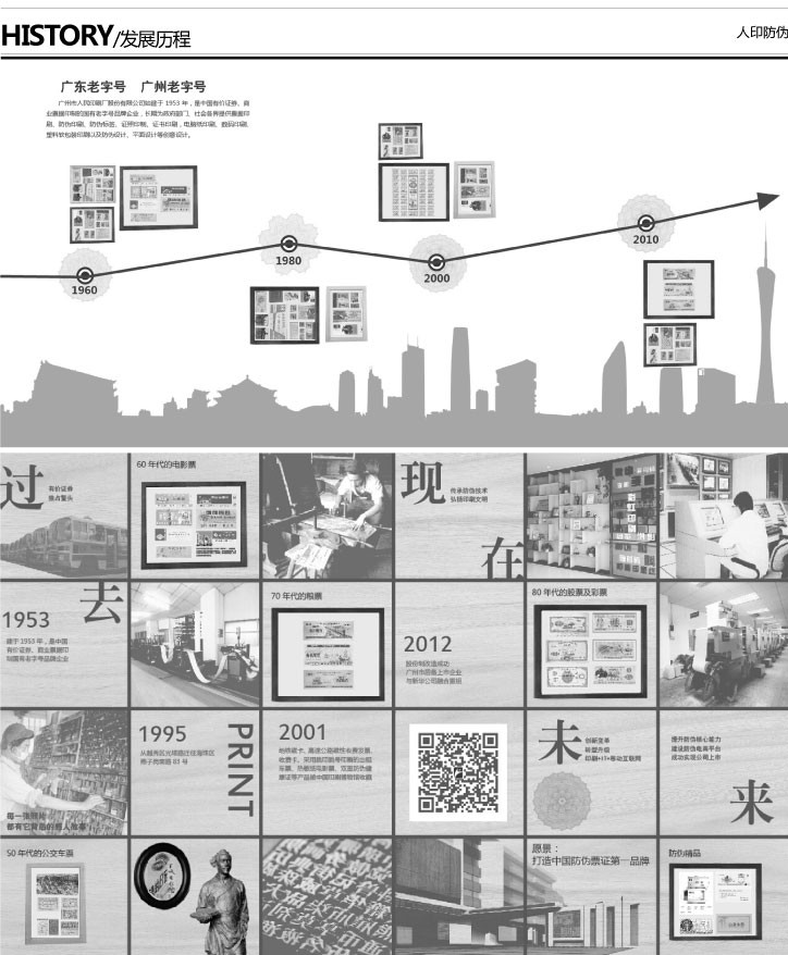 人民印刷公司发展历程